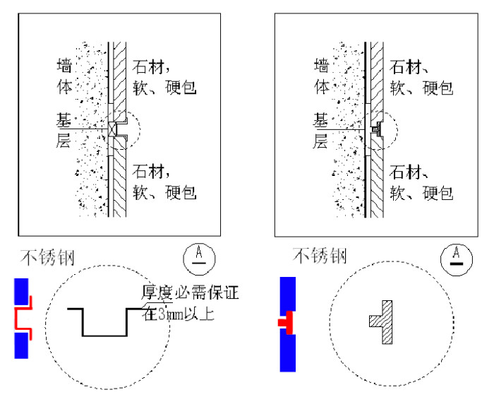 不锈钢踢脚线大样图图片