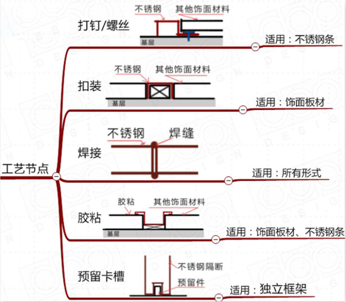 金属铝板工艺节点你们需要掌握的都在这了